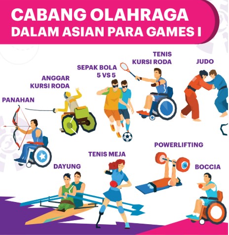 Cabang Olahraga Kursi Roda